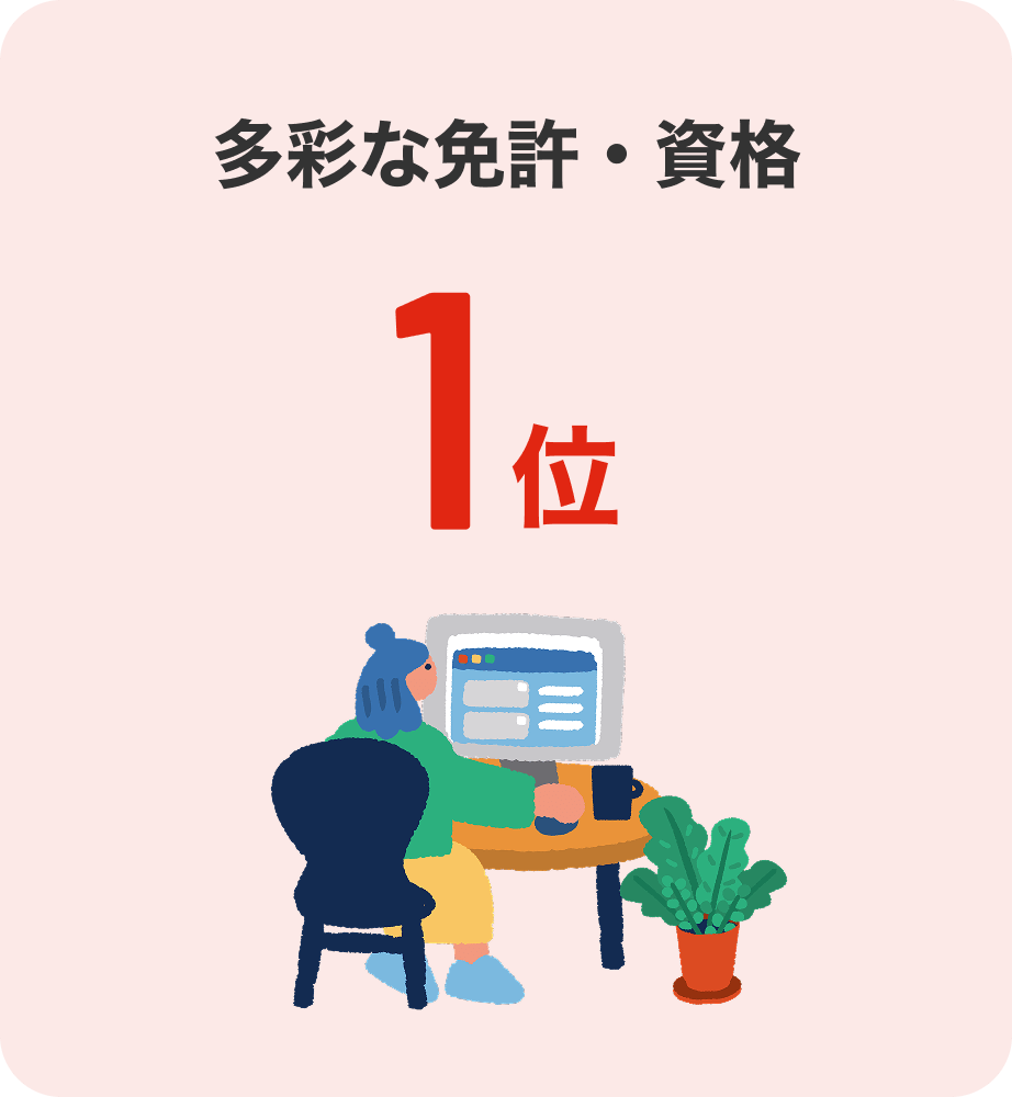 多彩な免許・資格 1位
