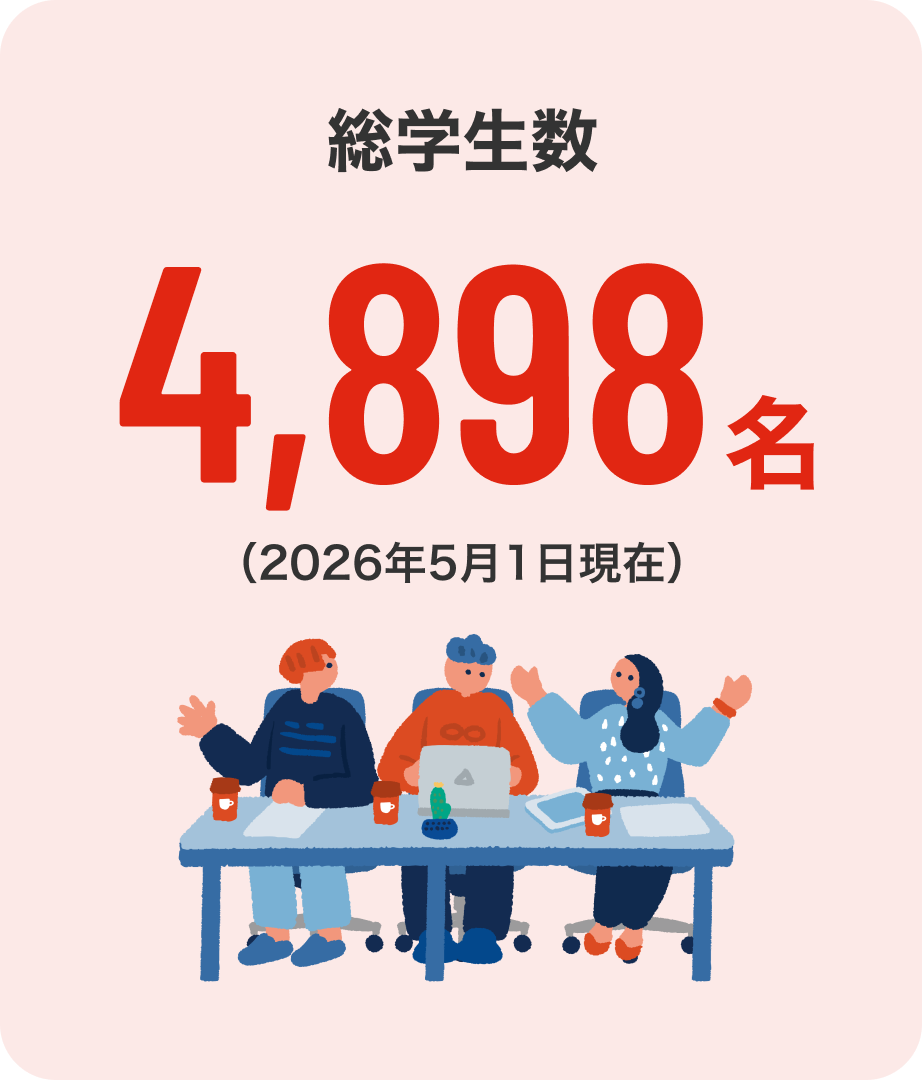 総学生数 4,898名（2026年5月1日現在）